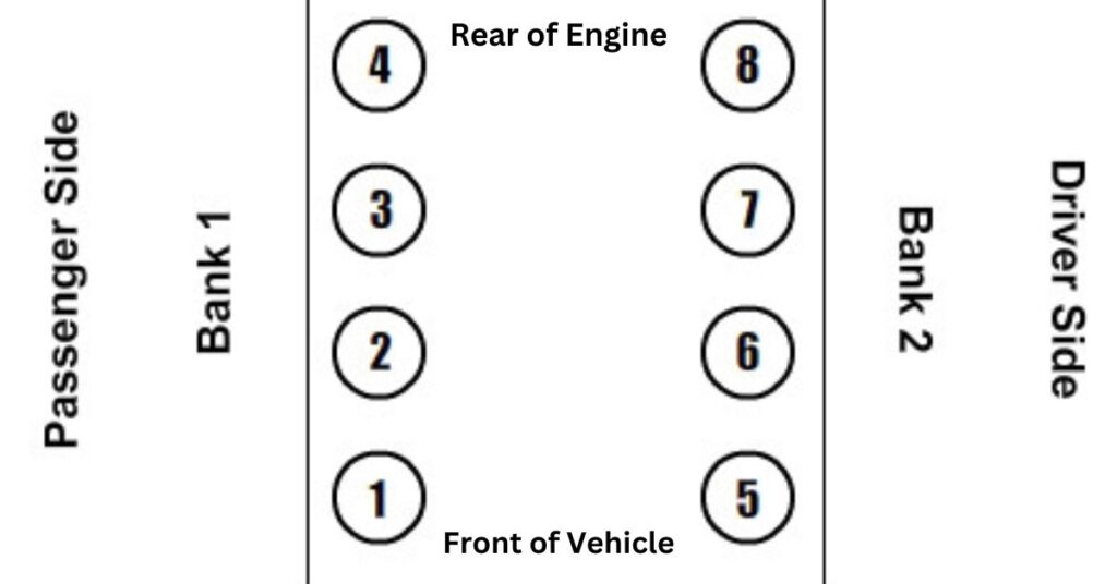 Ford 5.4 Cylinder Numbers (Explained)